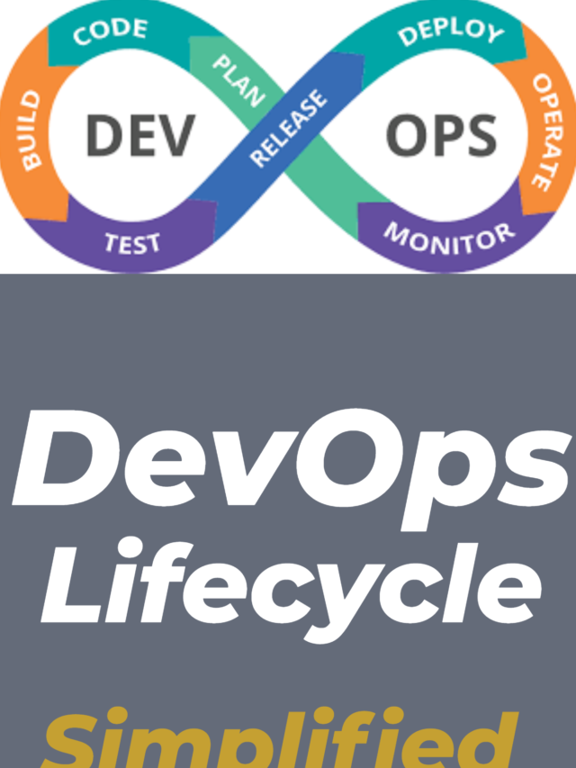 Free Ultimate Devops Interview Assessment Practice Questions 2023 ...