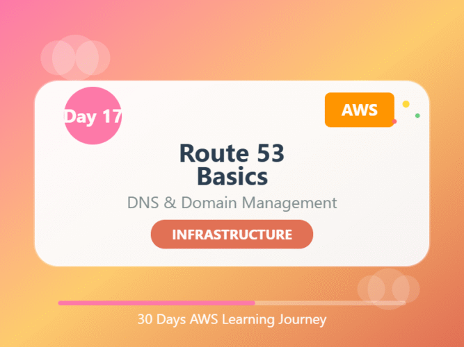 Day 17: Route 53 Basics– DNS Made Easy on AWS