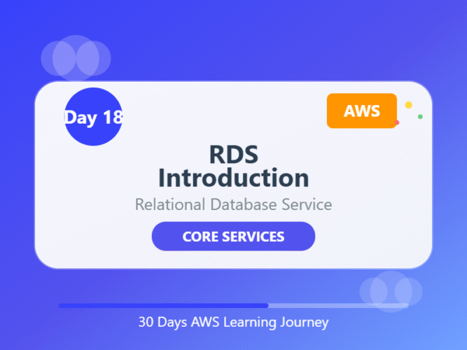 Day 18: RDS Introduction– Databases Made Easy on AWS