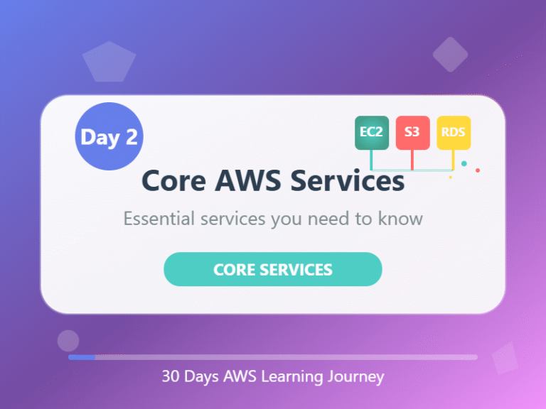 Day 2 – Core AWS Services