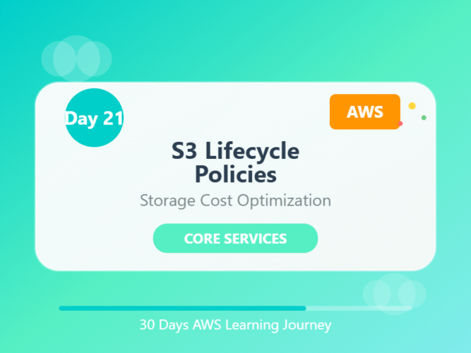Day 21: S3 Lifecycle Policies