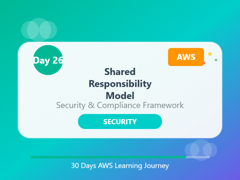 Day 26: Shared Responsibility Model