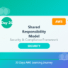 Day 26: Shared Responsibility Model