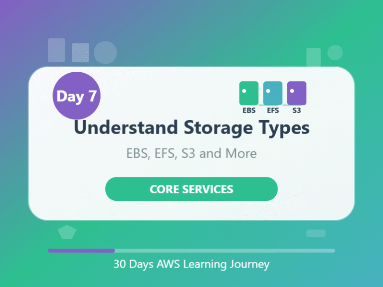 Day 7: Amazon EBS & EFS – Learn AWS Storage Basics