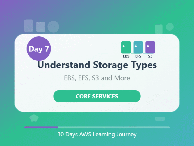 Day 7: Amazon EBS & EFS – Learn AWS Storage Basics