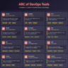 ABC of DevOps Tools- Complete A-Z Guide to Essential DevOps Technologies