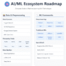 AI/ML Ecosystem Roadmap: Complete Guide to Machine Learning & AI Technologies